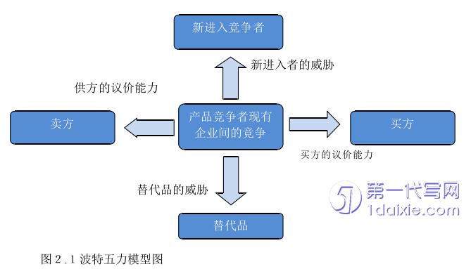 市场营销论文怎么写