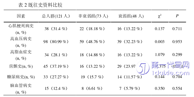 医学论文怎么写