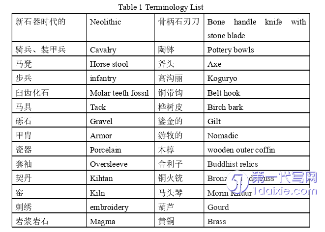 英语论文参考