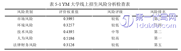 管理学论文参考