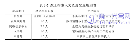 管理学论文怎么写