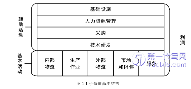 会计论文参考