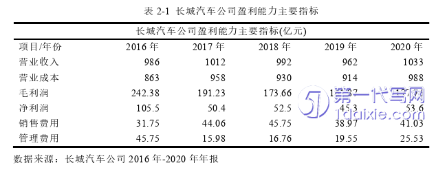 会计论文怎么写