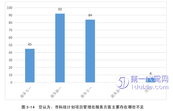 项目管理论文参考