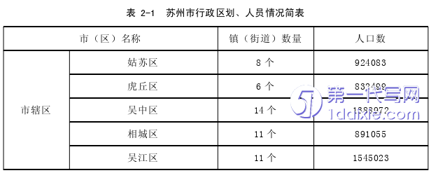 项目管理论文怎么写