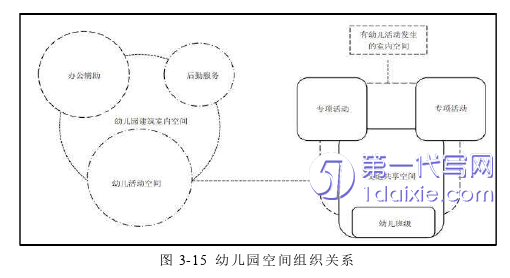 环艺毕业论文参考