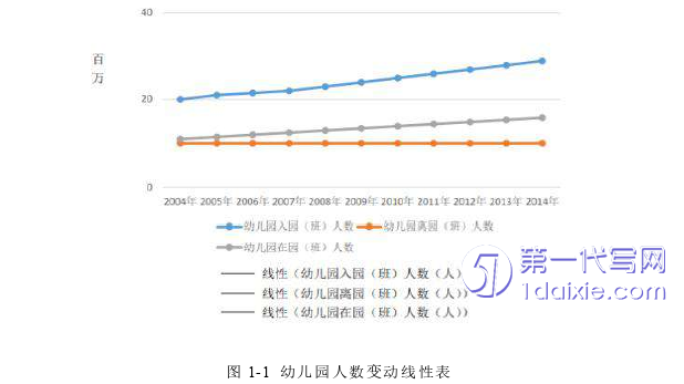 环艺毕业论文怎么写