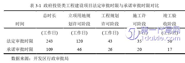 行政管理毕业论文怎么写