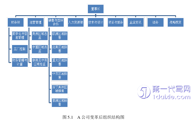 营销毕业论文参考