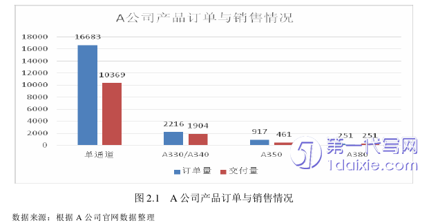 营销毕业论文怎么写