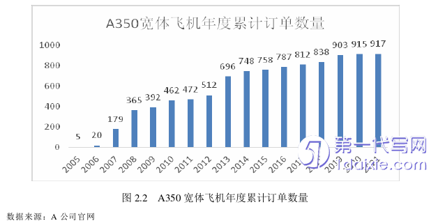 营销毕业论文参考