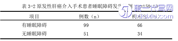 护理毕业论文怎么写