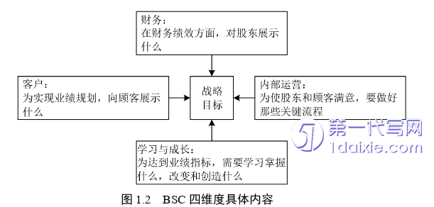 酒店管理毕业论文参考