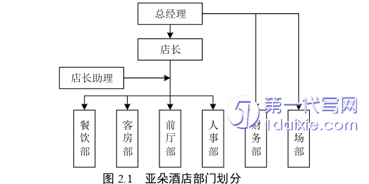 酒店管理毕业论文怎么写