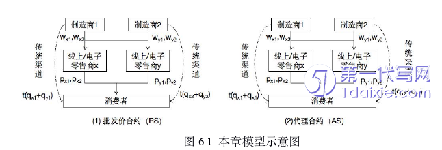 电子商务论文参考