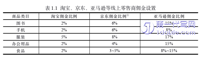 电子商务论文怎么写