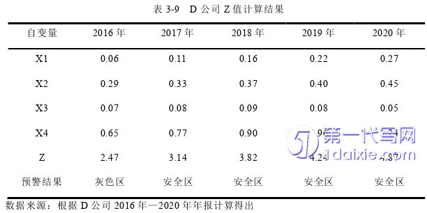 财务管理论文参考