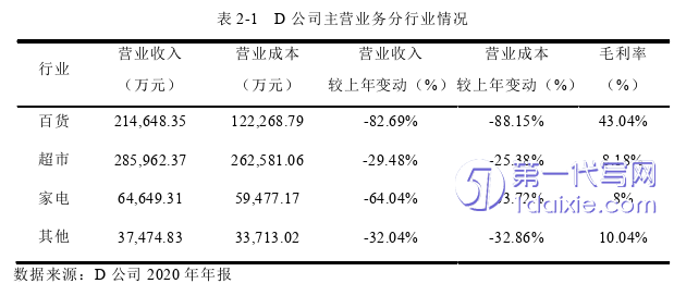 财务管理论文怎么写