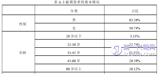 市场营销论文参考