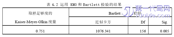 市场营销论文怎么写