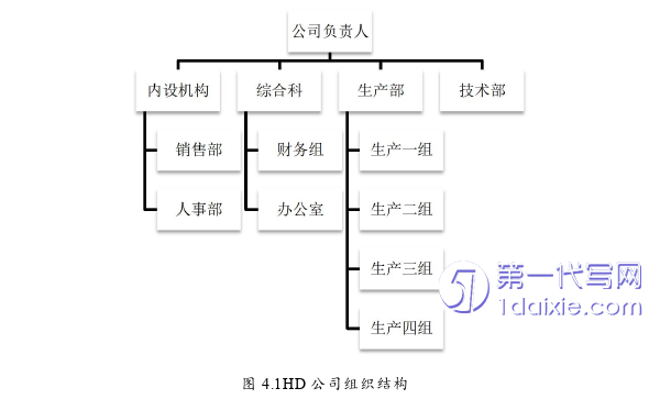 人力资源管理论文参考