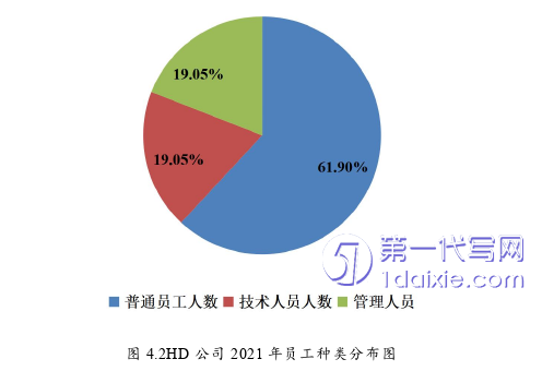 人力资源管理论文怎么写