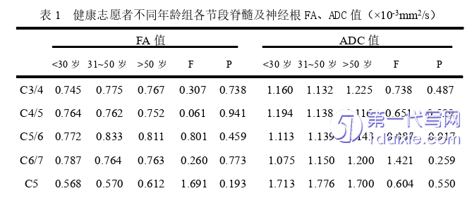 医学论文怎么写