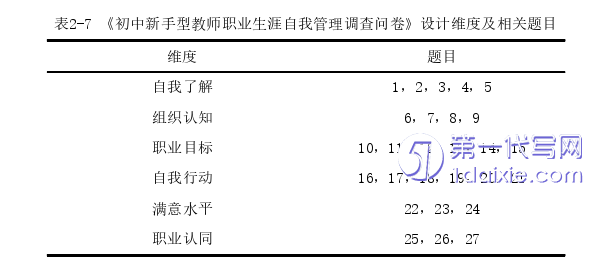 教育论文怎么写