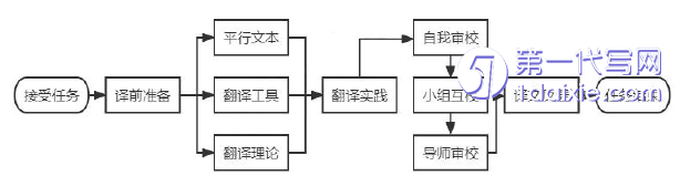 英语论文参考