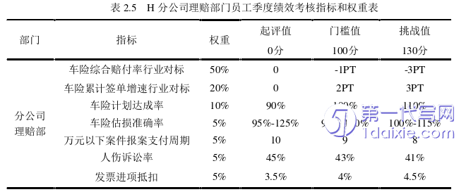 管理学论文怎么写