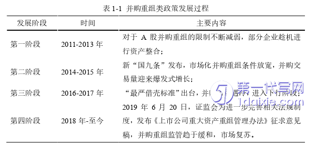 会计论文怎么写