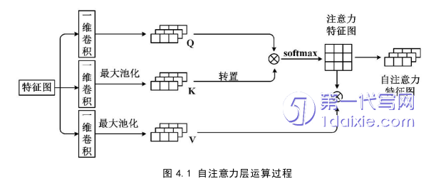 计算机论文参考