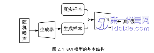 计算机论文怎么写