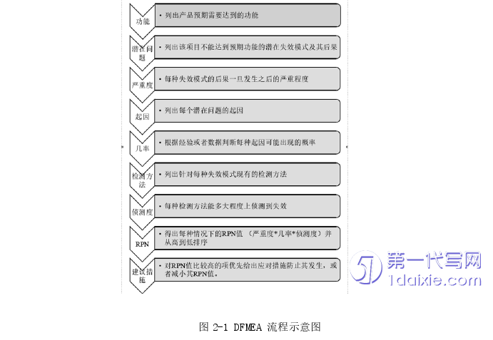 项目管理论文怎么写