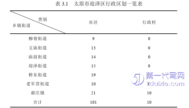 行政管理毕业论文怎么写