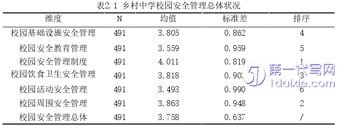 教育论文怎么写