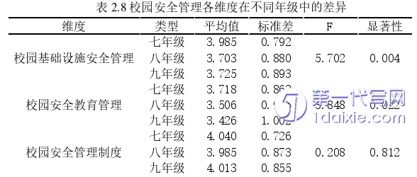 教育论文怎么写