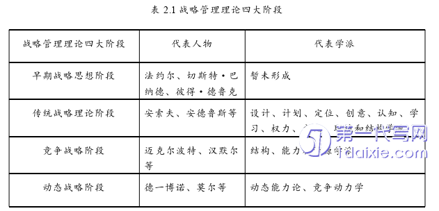 管理学论文参考