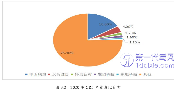 管理学论文怎么写