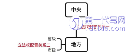 法律论文参考