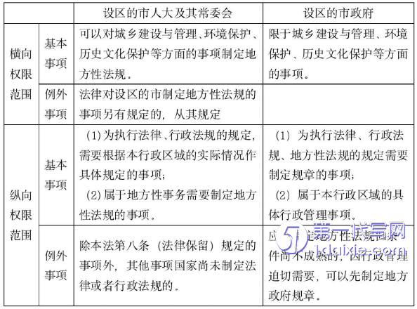 法律论文怎么写