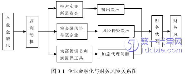 会计论文怎么写