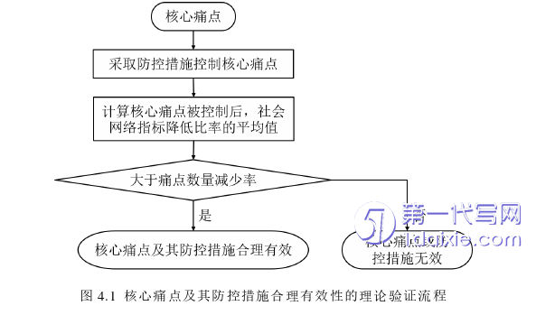 项目管理论文参考