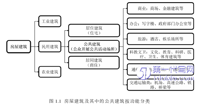 项目管理论文怎么写