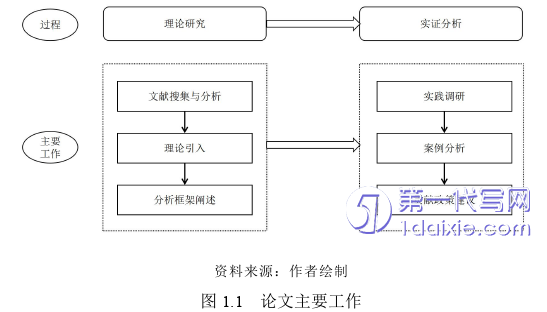 行政管理毕业论文参考