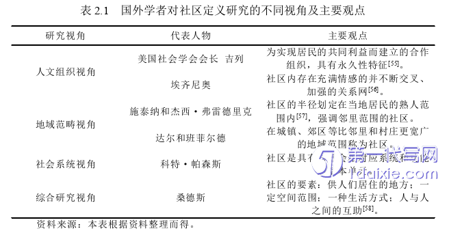 行政管理毕业论文怎么写