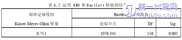 营销毕业论文参考