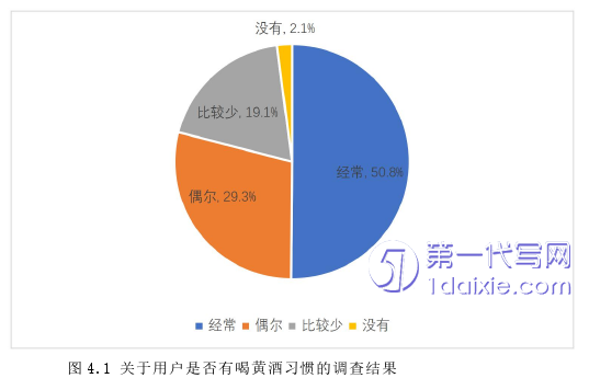 营销毕业论文怎么写