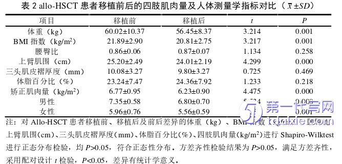 护理毕业论文参考