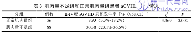 护理毕业论文怎么写